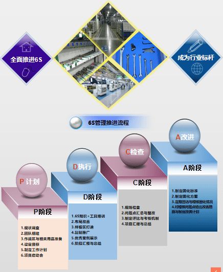 歐倡精益生產(chǎn)之觀點一 企業(yè)轉(zhuǎn)型升級的智能引擎