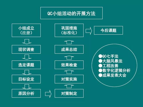 生產(chǎn)企業(yè)現(xiàn)場質(zhì)量管理 核心要素與管理咨詢賦能
