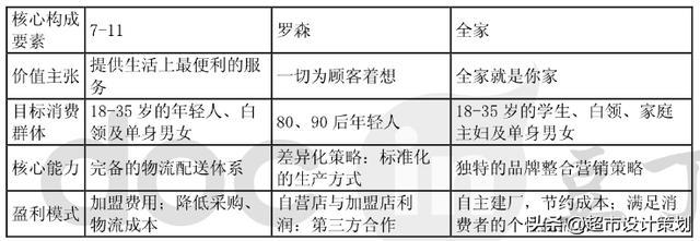 全家便利店選址分析與市場調查報告