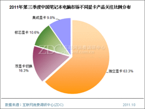 2025年顯卡市場深度調研 多維度產品分析與未來趨勢